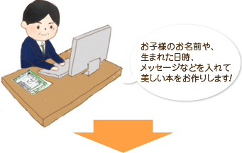 お送りいただいたお申し込み用紙をもとに、
絵本制作会社がお客様だけのオリジナル絵本をお作りいたします。(図) (吹き出し)お子様のお名前や、生まれた日時、メッセージなどを入れて美しい本をお作りします。