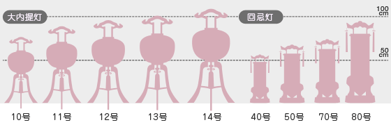 盆提灯サイズ見方