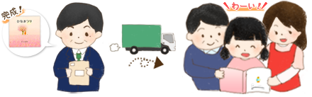 絵本制作会社からお客様に、お届けします。(図)